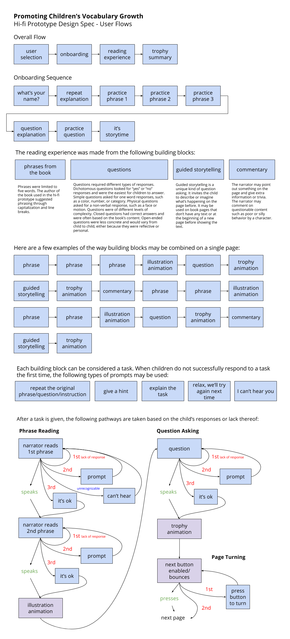 app overview.png