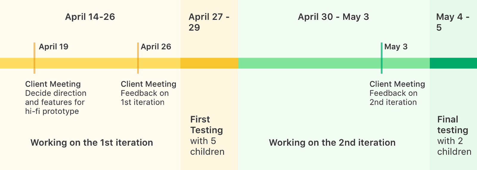 timeline.png