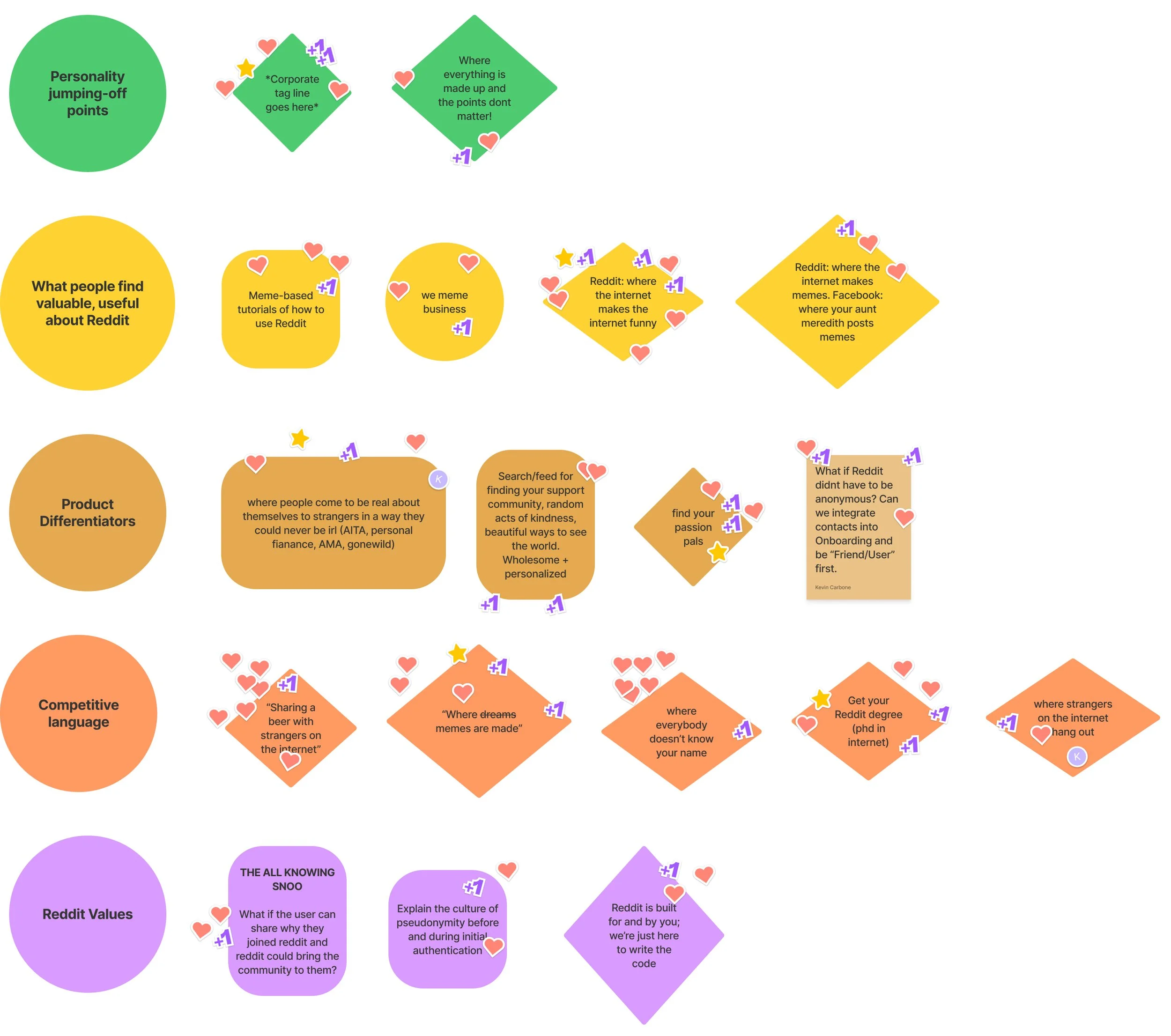 Brainstorm post its