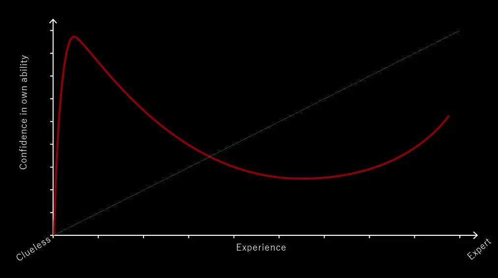 Dunning-Kruger_Effect.jpg