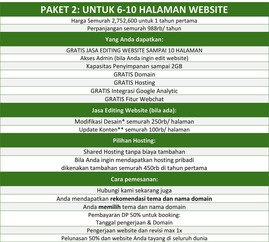 Tabel Harga Google Ads Website Facebook IG 2019-3.png