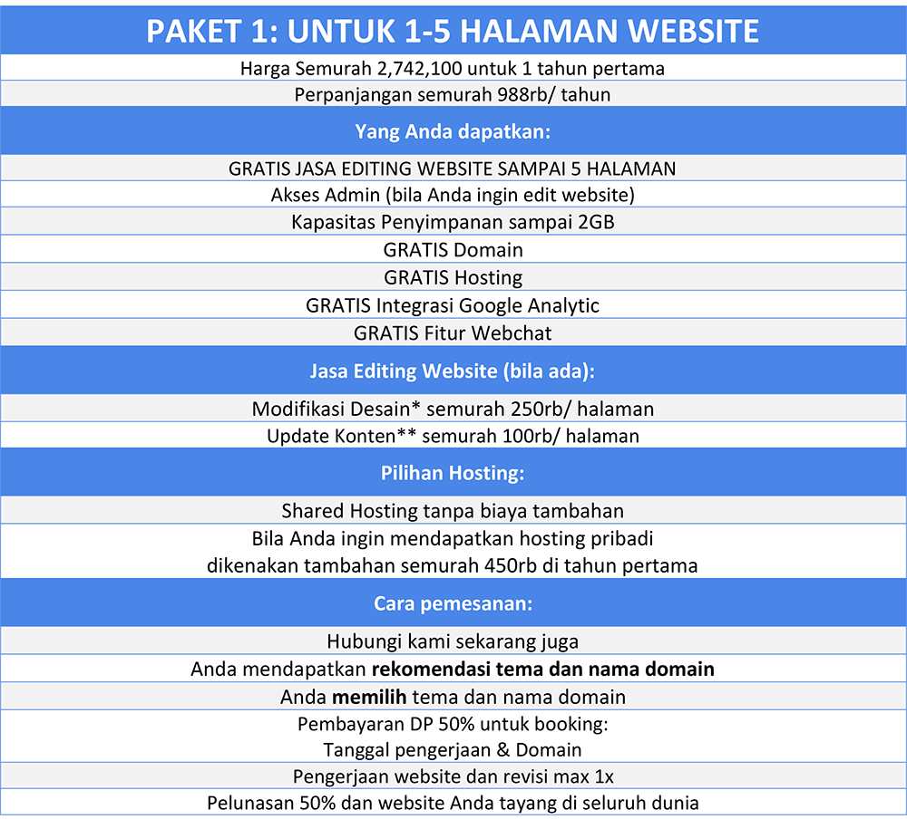 Tabel Harga Google Ads Website Facebook IG 2019-12.png