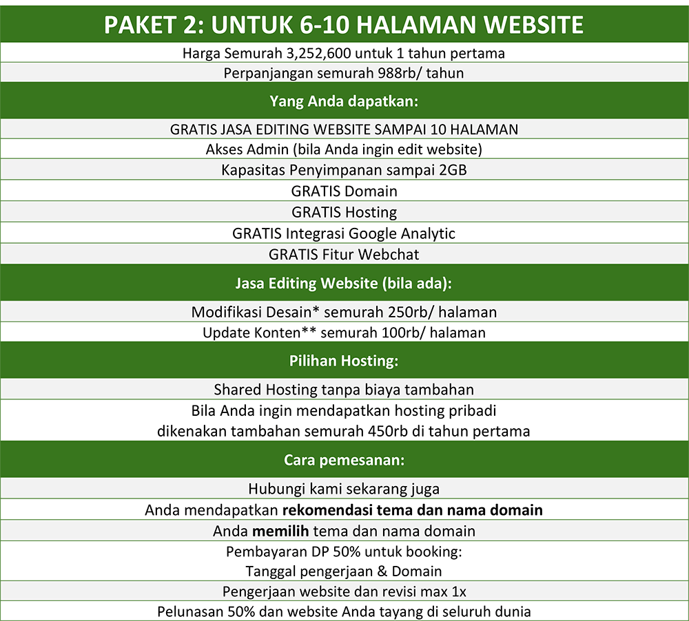 Tabel Harga Google Ads Website Facebook IG 2019-2.png