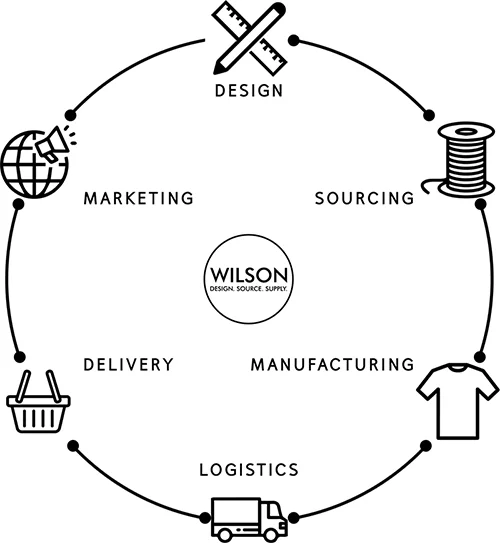 our business model