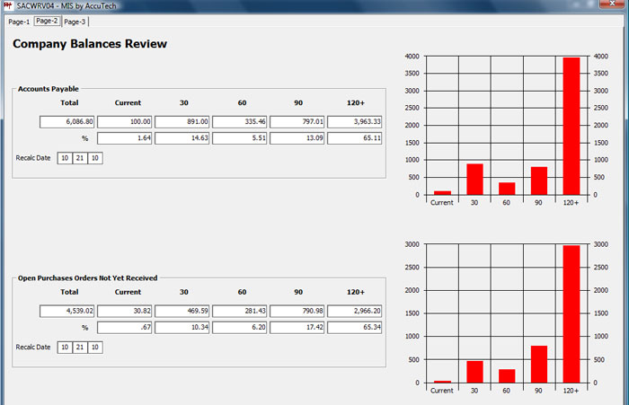 VISUAL SALESPERSON STATISTICS