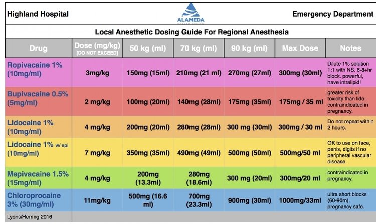 Toxidrome Chart