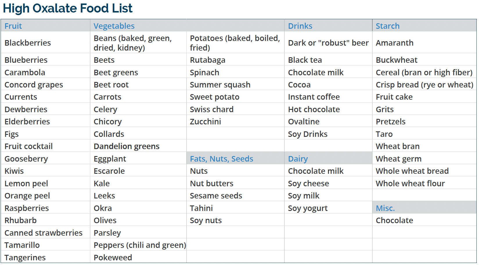 Organic Acids Test — Great Plains Laboratory