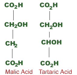 Figure 2 - Composition of Malic & Tartaric Acids