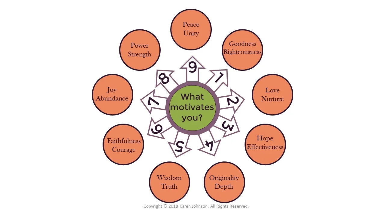 enneagram core values graphic.jpg