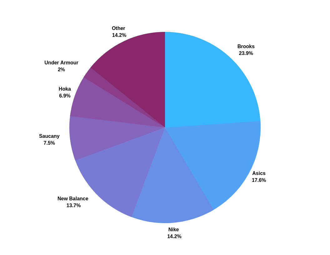 popular running shoe brands