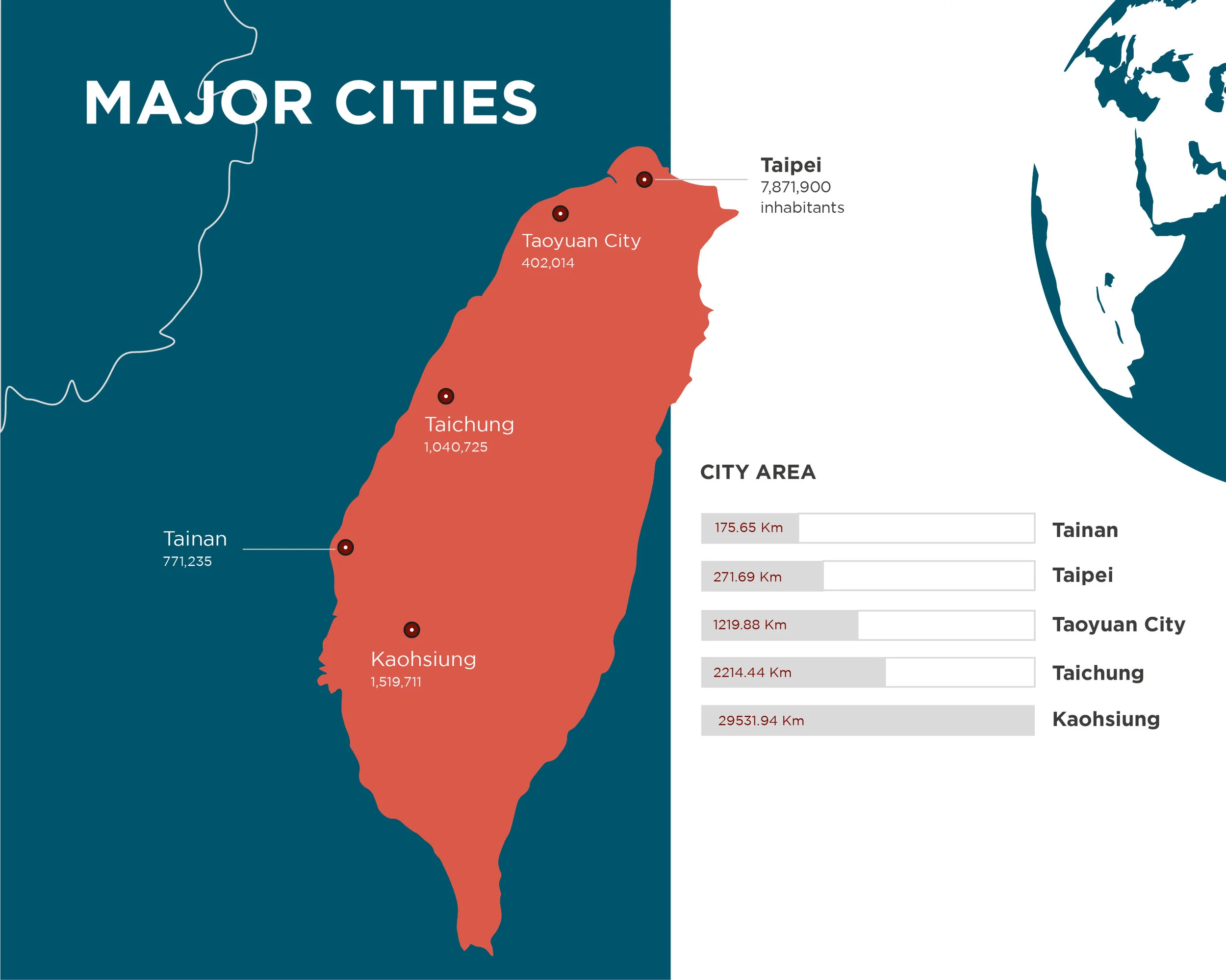 TAIWAN COUNTRY DATA Refining-02.jpg