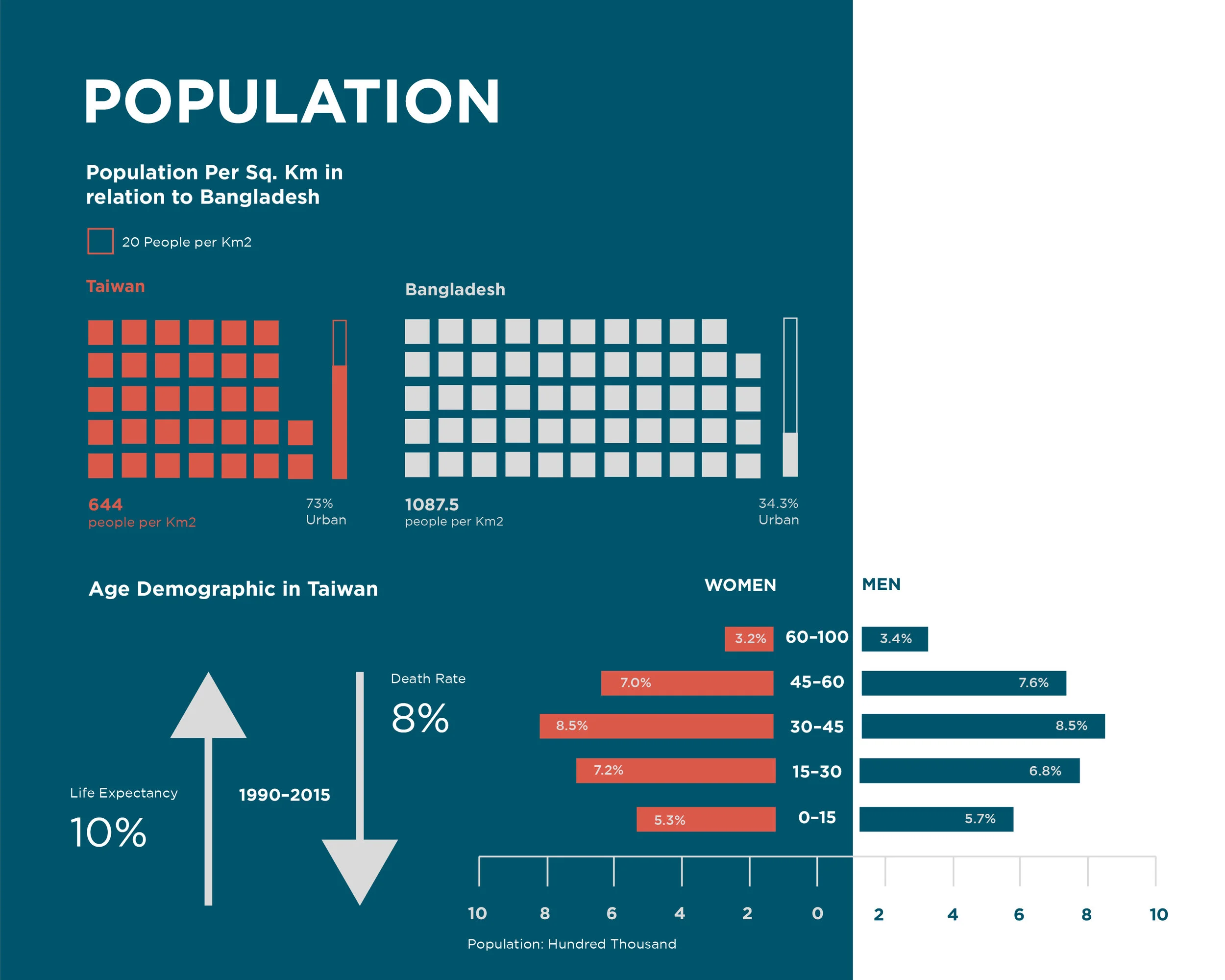 TAIWAN COUNTRY DATA Refining-04.jpg