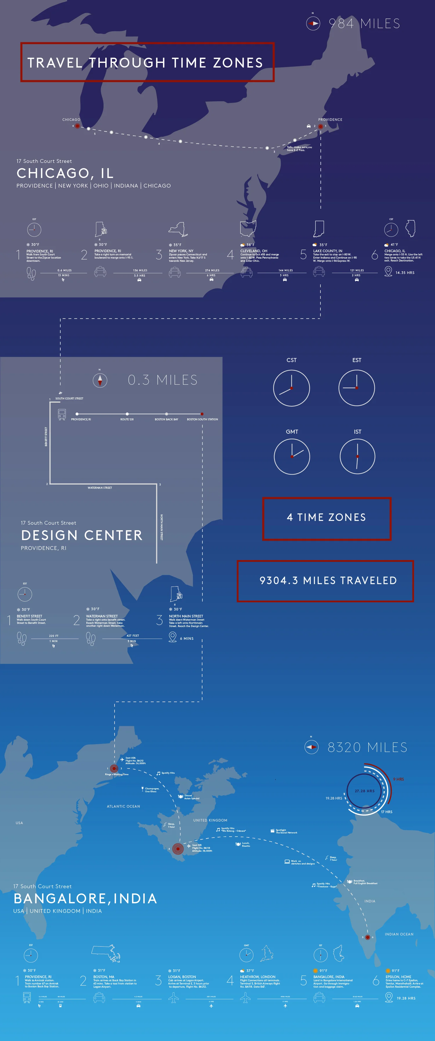 squarespace-trips-trial.jpg