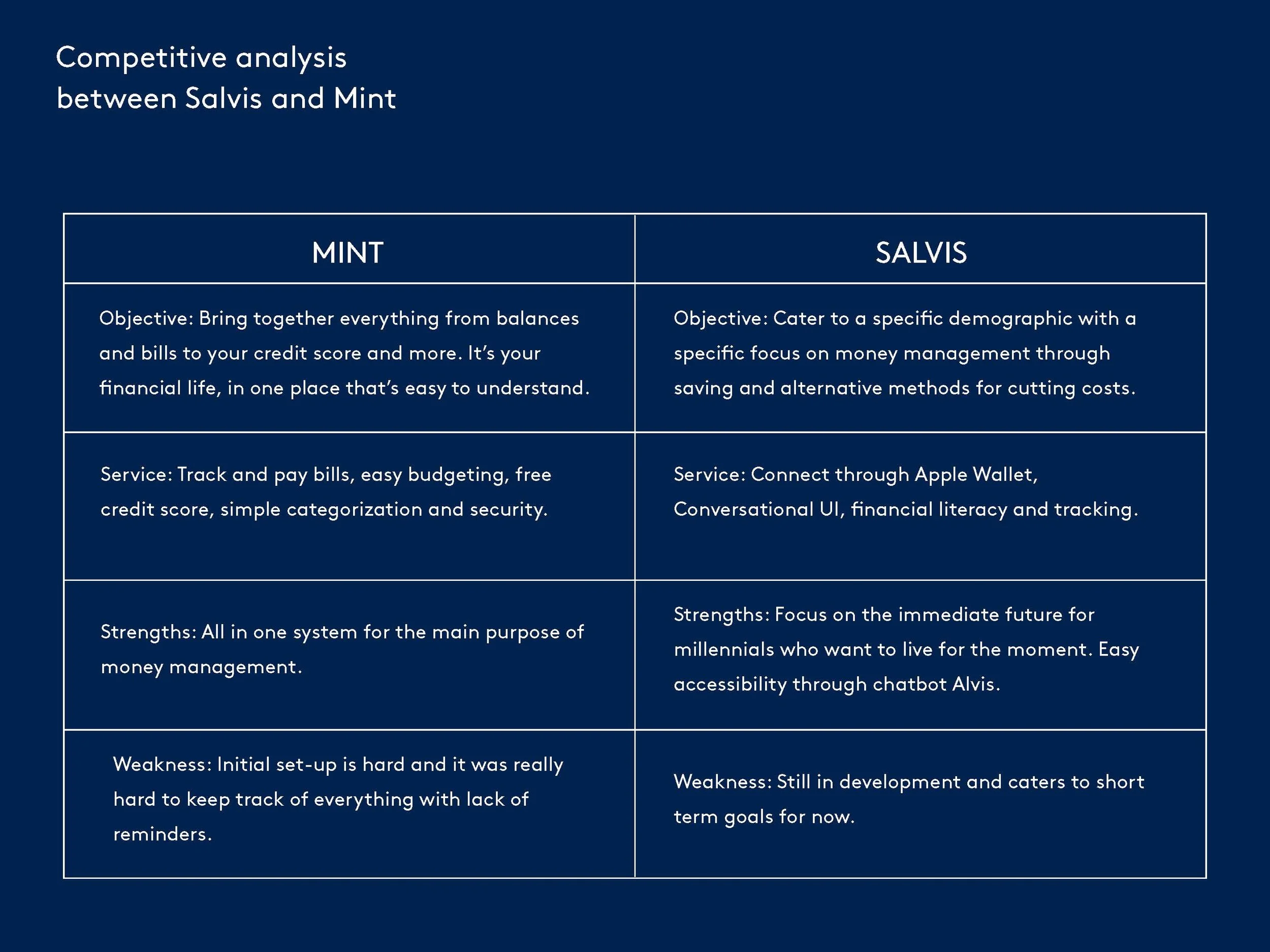 Rhea-Belani-BCGDV-Design-Challenge-2018-Finance_Page_20.jpg