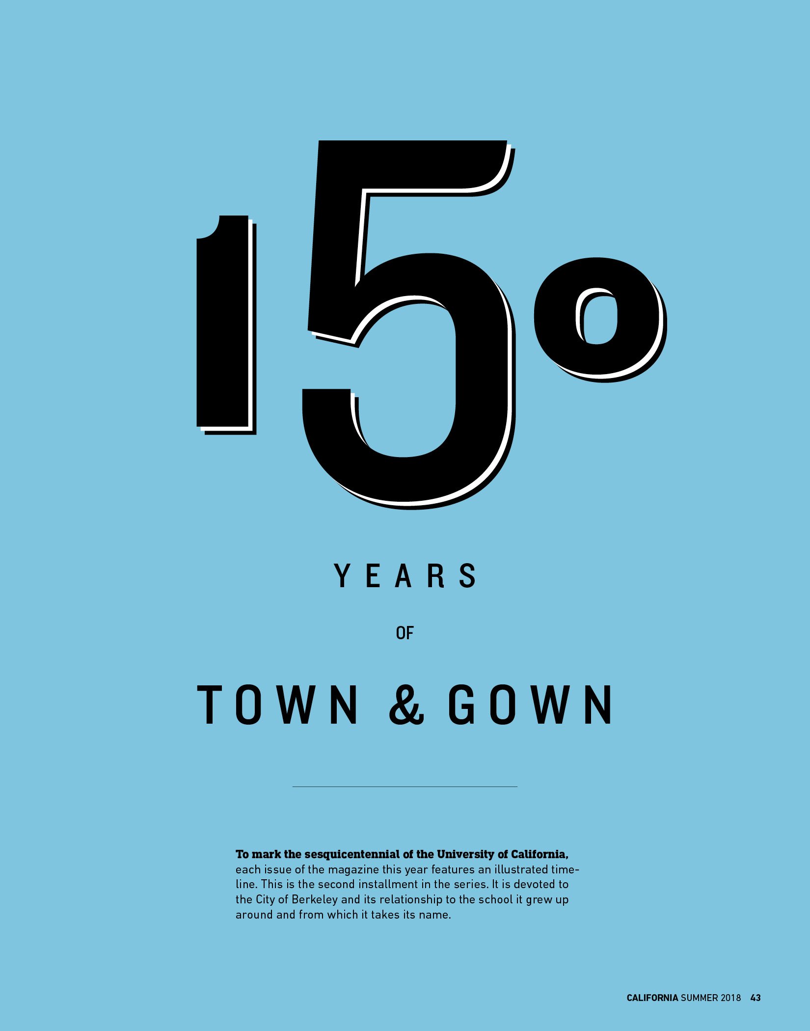 Town and Gown Timeline