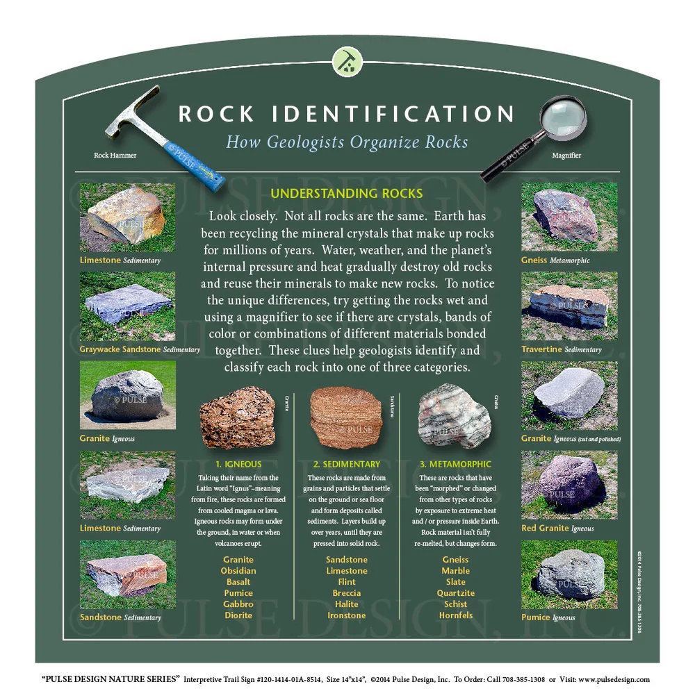 Geology Interpretive Sign