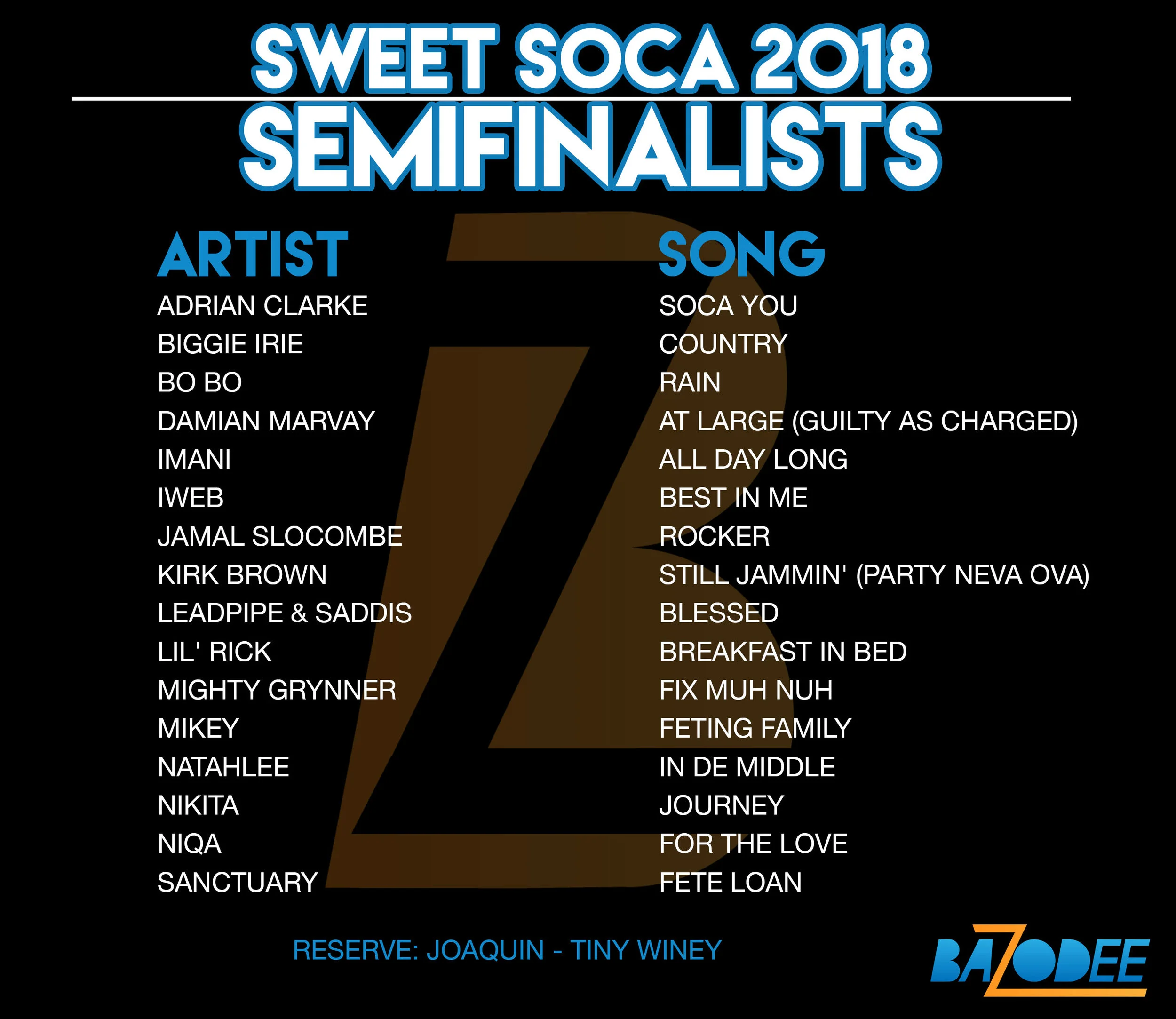 Sweet Soca Semifinalists