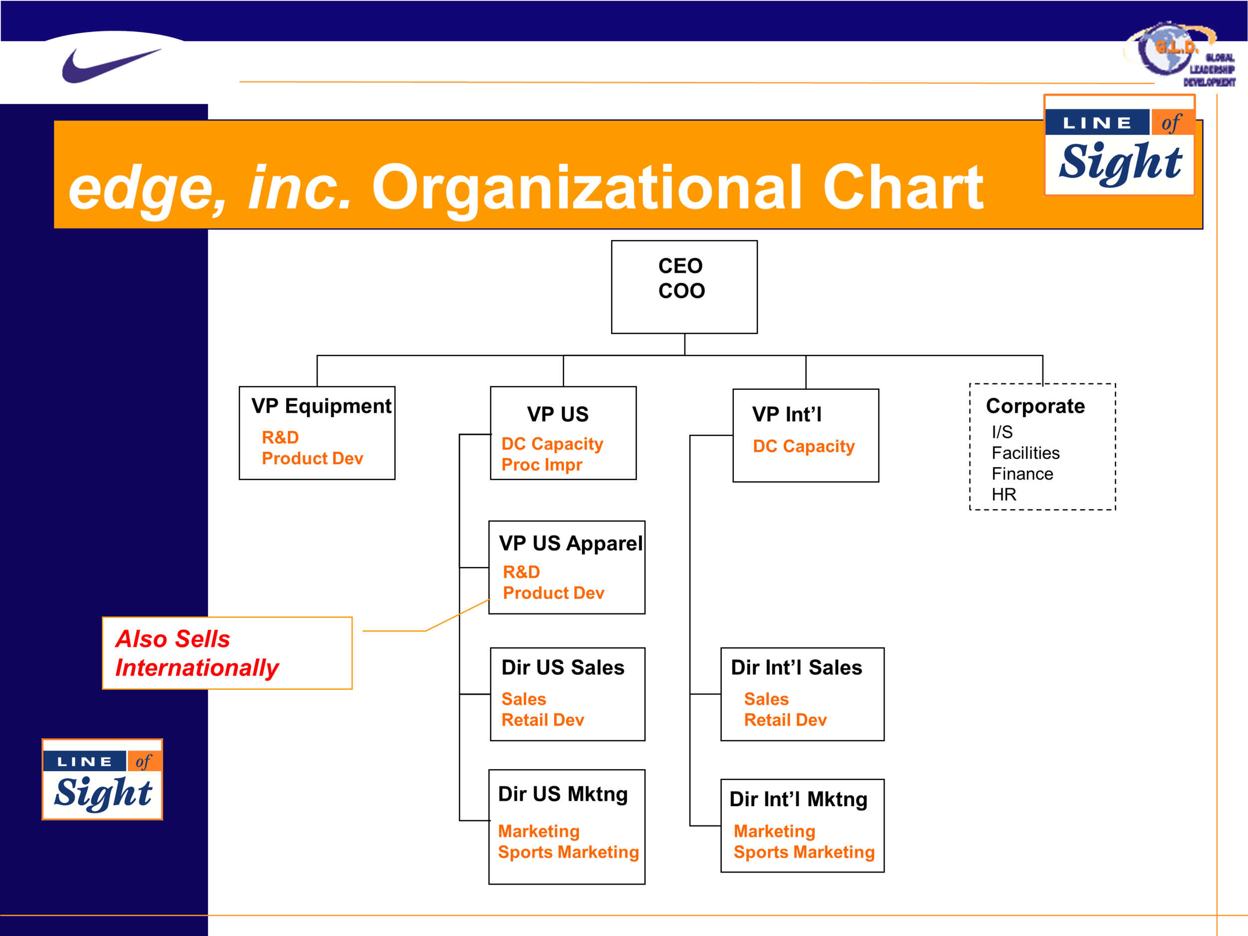 nike organizational chart 2018
