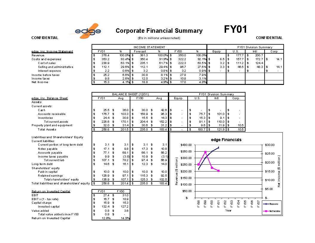 Simulation output report p. 1: Financial summary