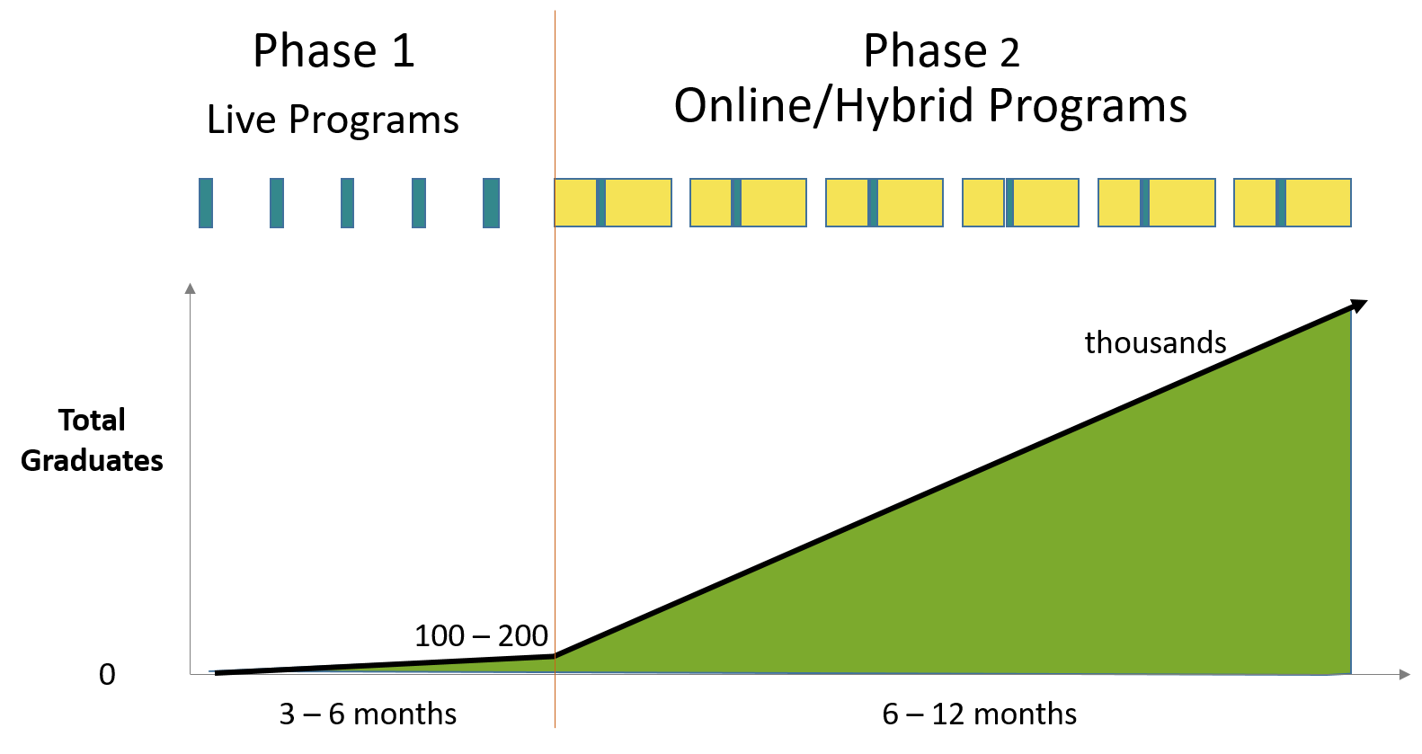 Hybrid phased deployment.png