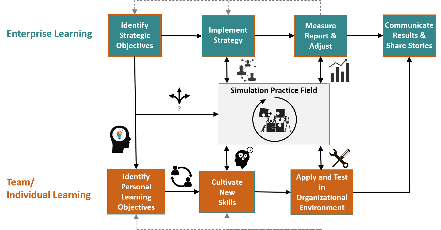 Integrated Leadership Development.png
