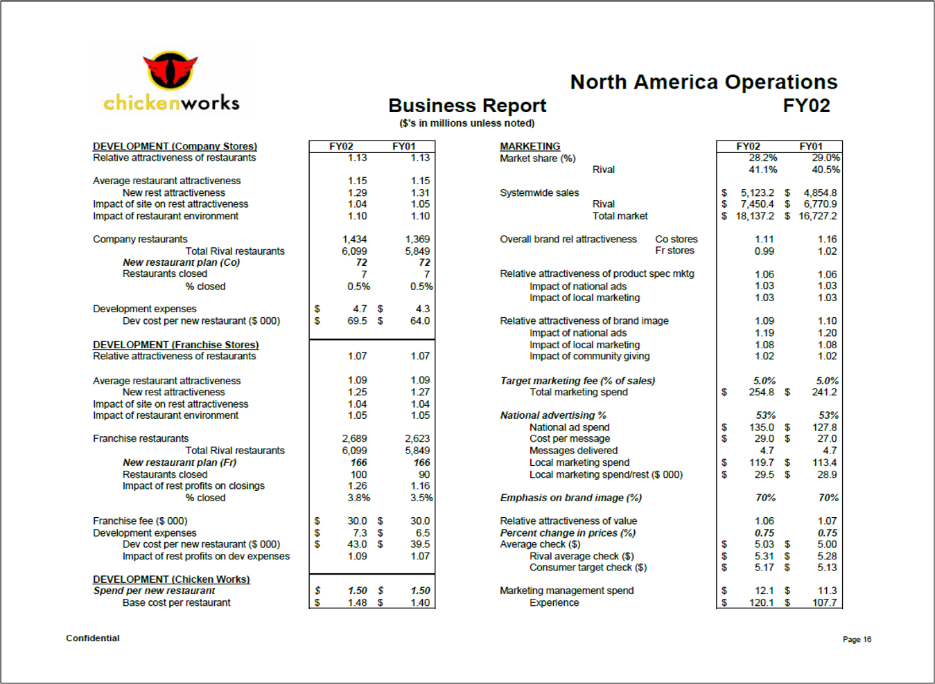 Simulation output report: North American Operations