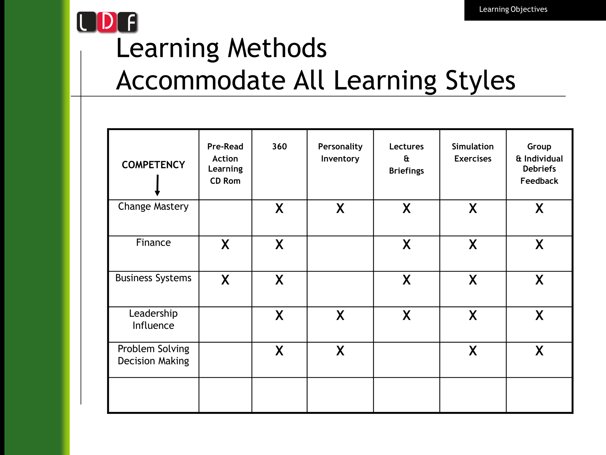 Mix of LDE Activities Supports All Learning Styles