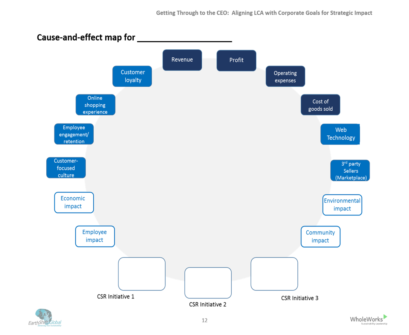 Template for Connecting the Dots