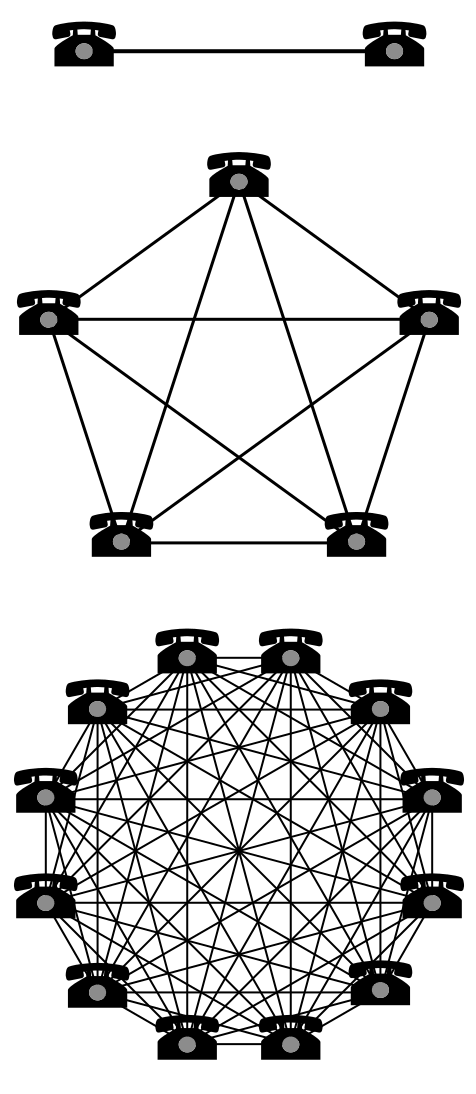 The Law of Meeting Coordination and Metcalfe’s Law