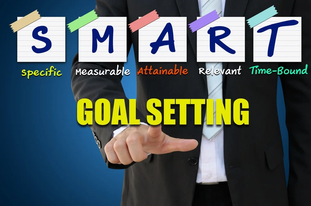 Smart Objectives Goals Productivity