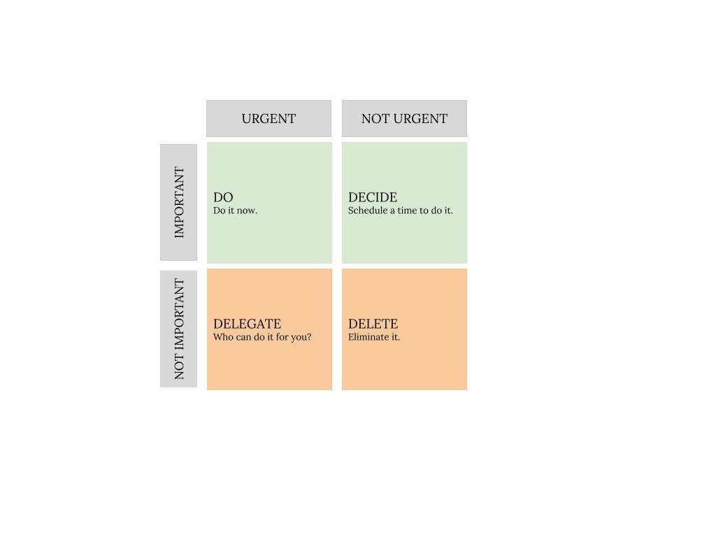 Eisenhower Matrix