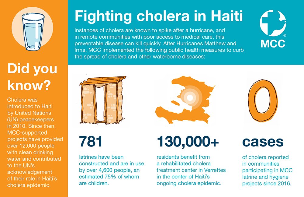 CholeraInfographic.May2018.jpg