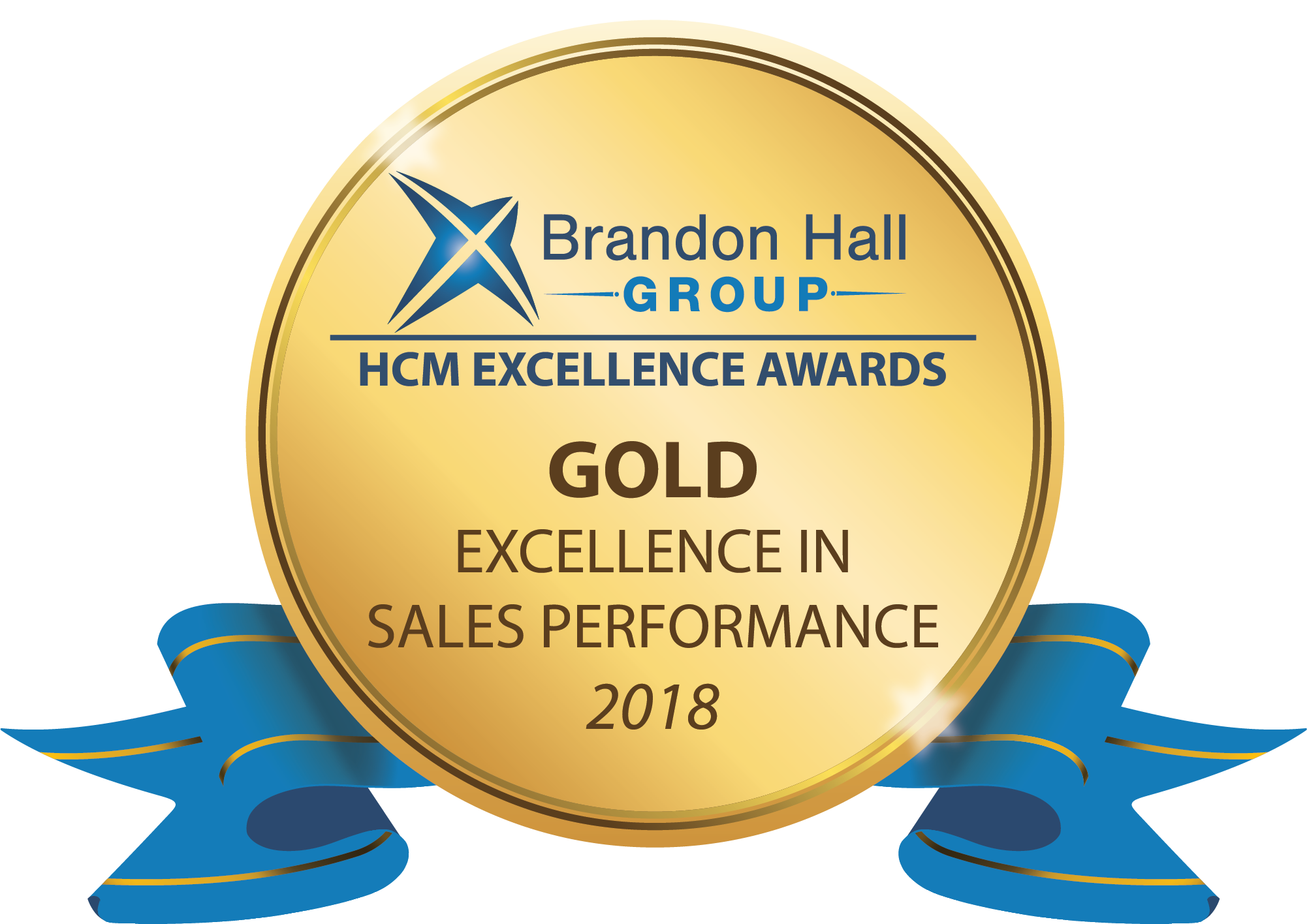 best b2b loyalty programs b2b loyalty marketing and sales performance award card