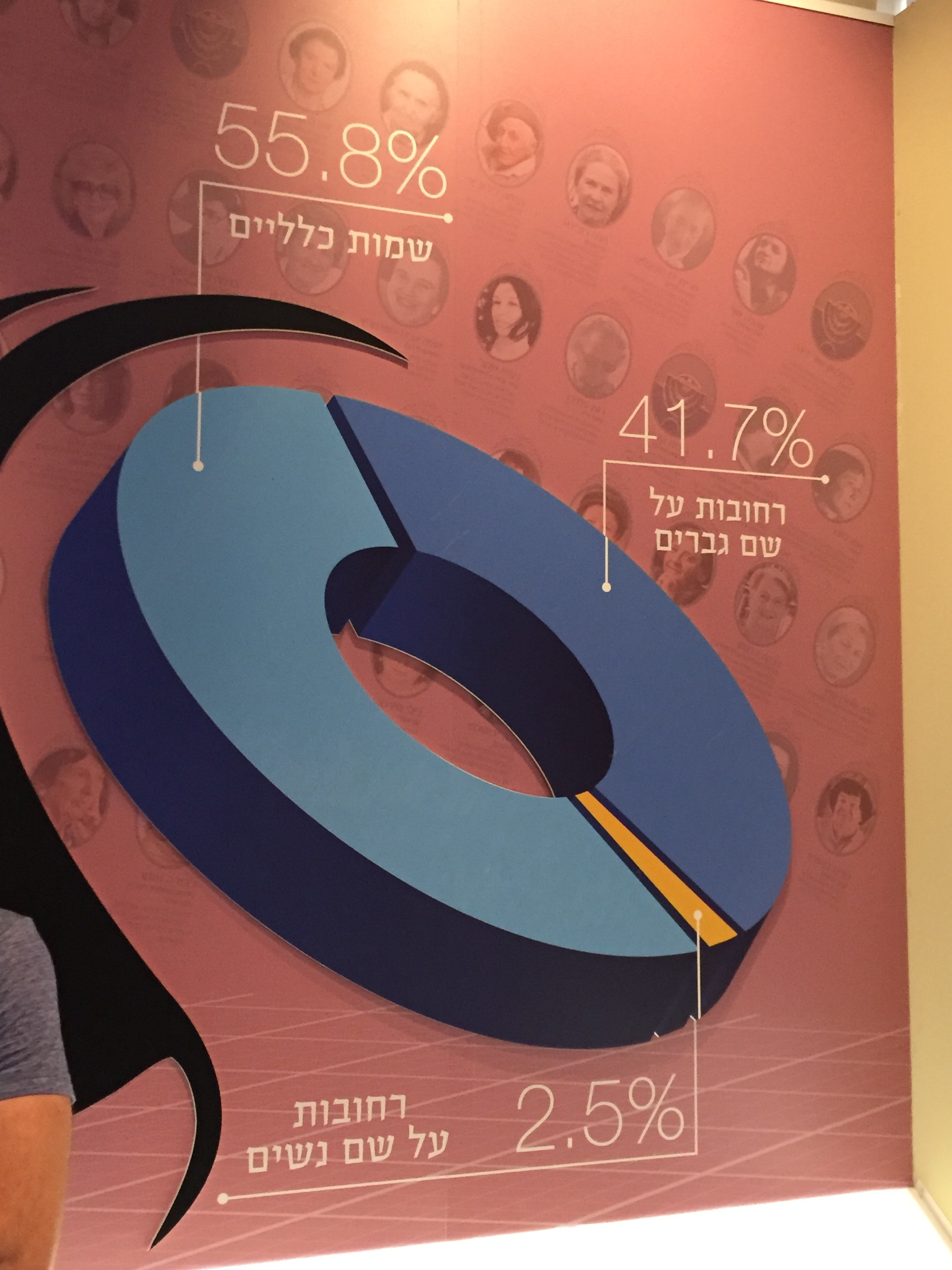 מתוך התערוכה "רחובות תל אביב" במוזיאון הרצלילינבלום