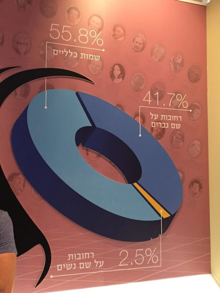 מתוך תערוכה על רחובות תל אביב שהייתה במוזיאון הרצלילינבלום, 2017