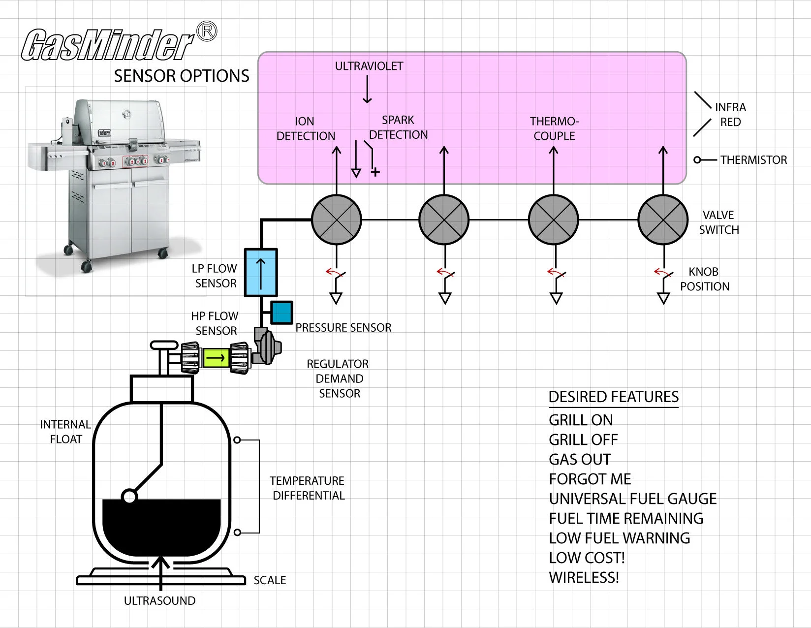 Presentation_Sensor Options.jpg
