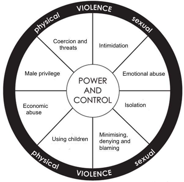 Women Are In An Abusive Relationship With The NHS | Jenny Wren