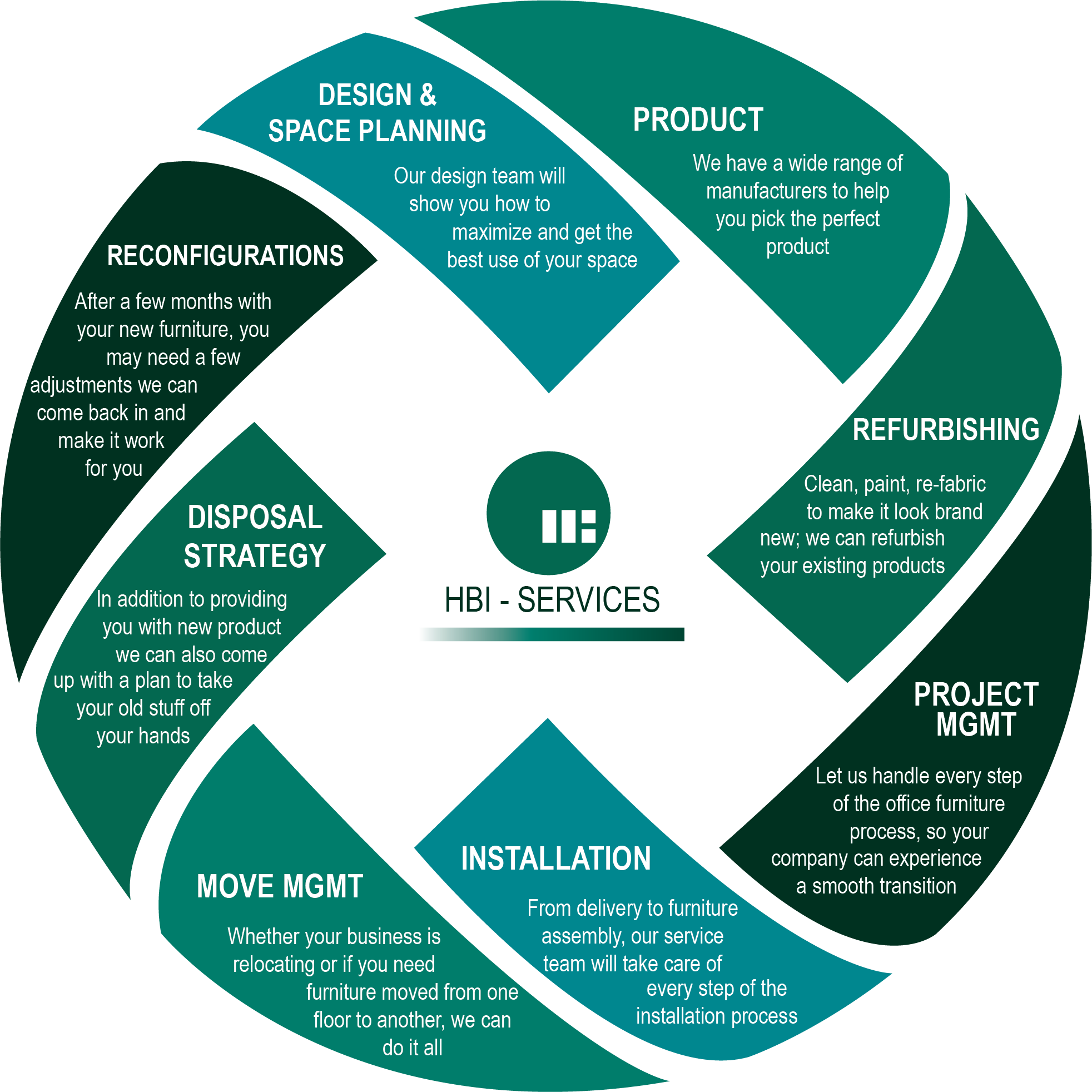 Service Wheel.png