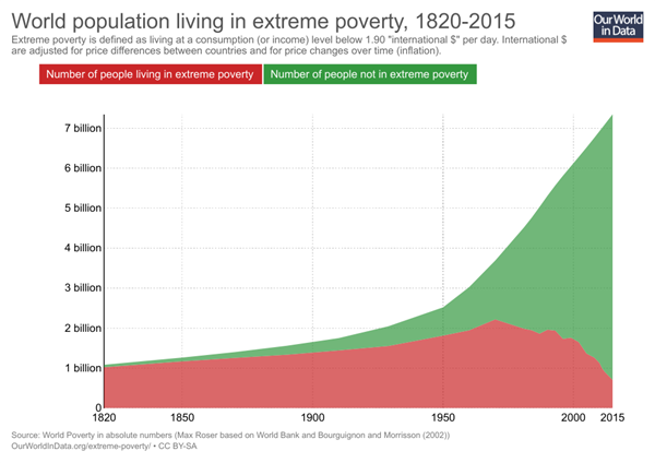 world_pop_extreme_poverty.png