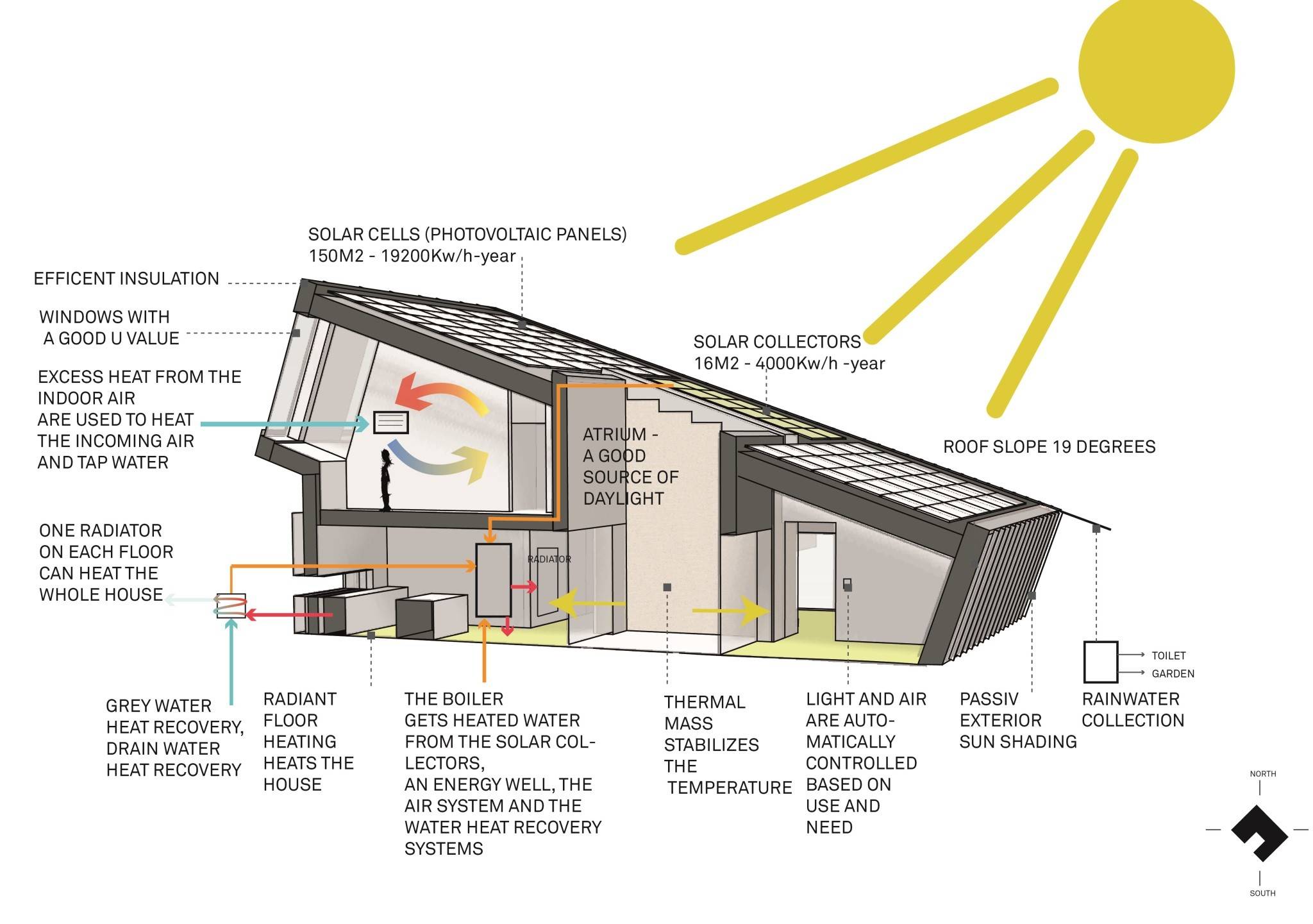 Building A Zero Energy House In Norway