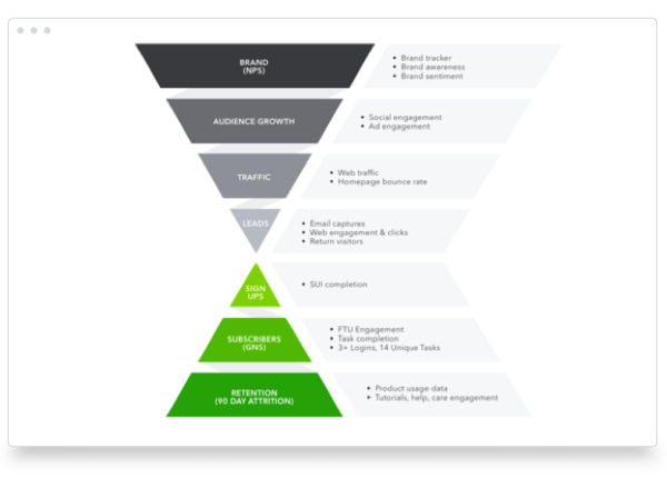 Digital Marketing Vision