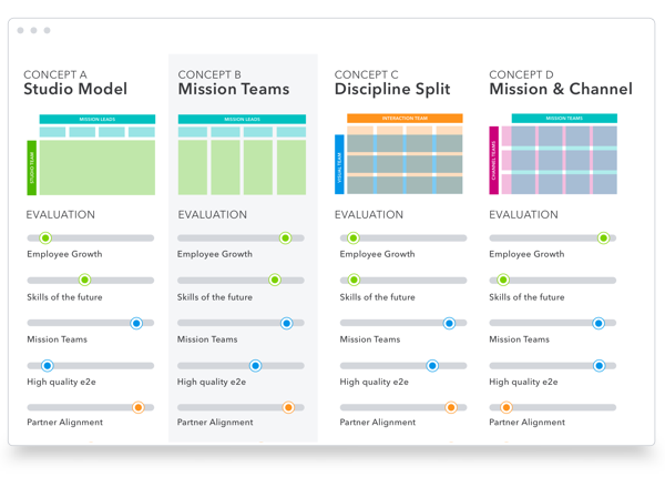 Org Structure Redesign