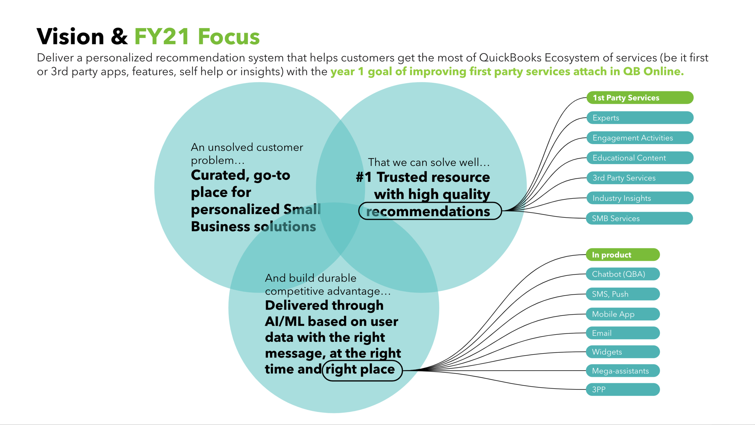 Ecosystem Discovery Strategy