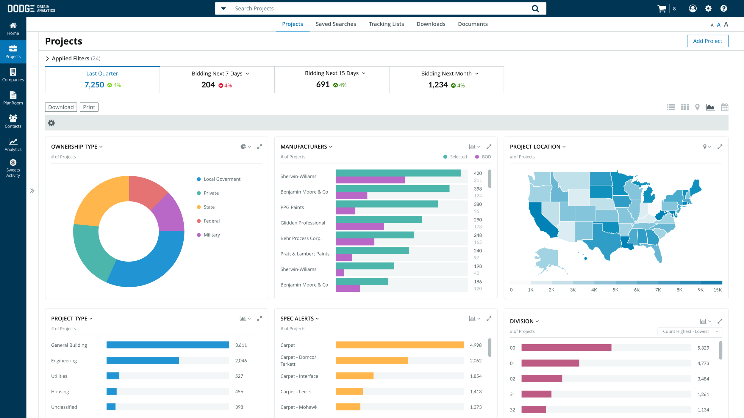 DodgeDataAnalytics__Dashboard.png