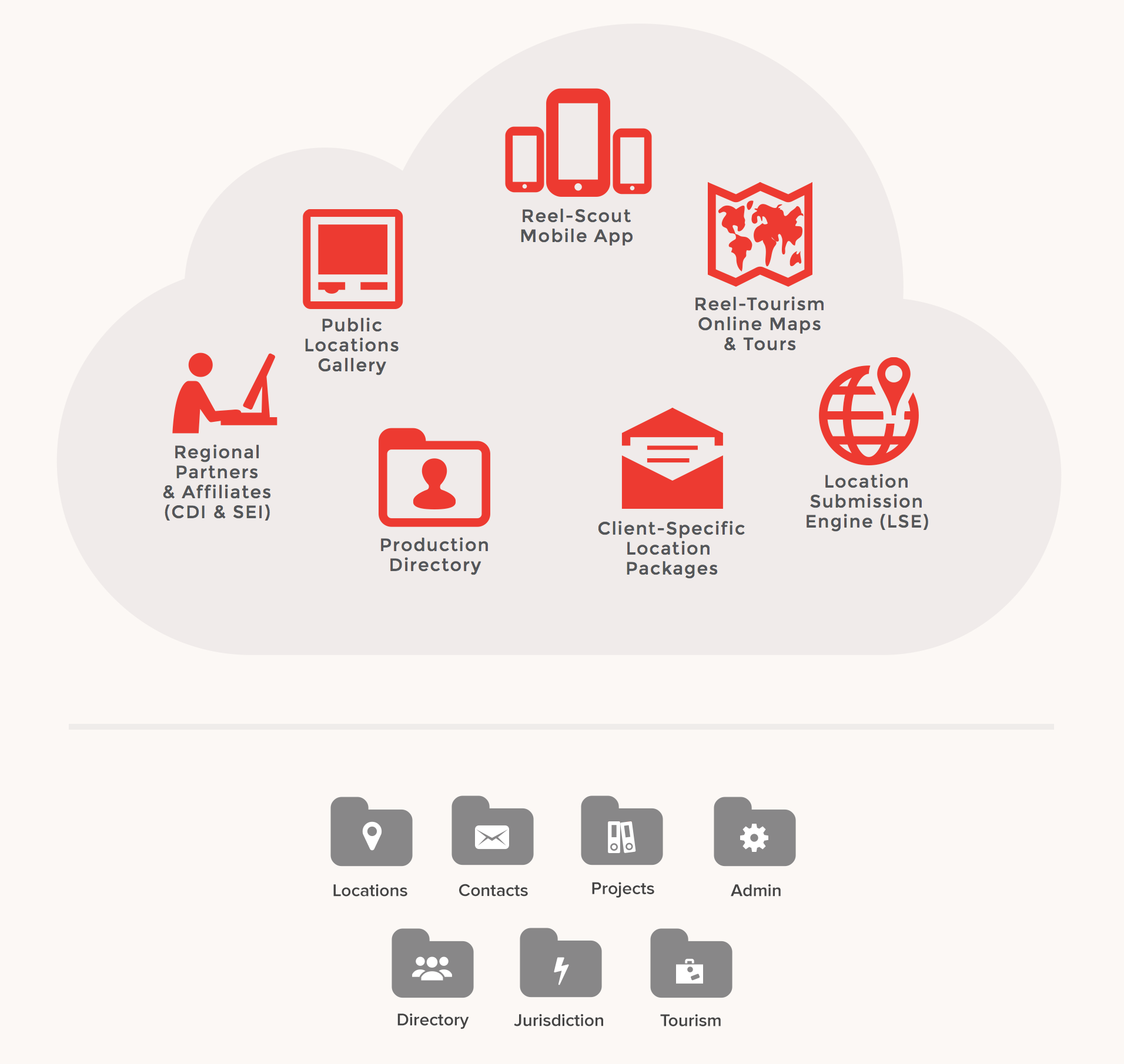 softwareinthecloud-2019.png
