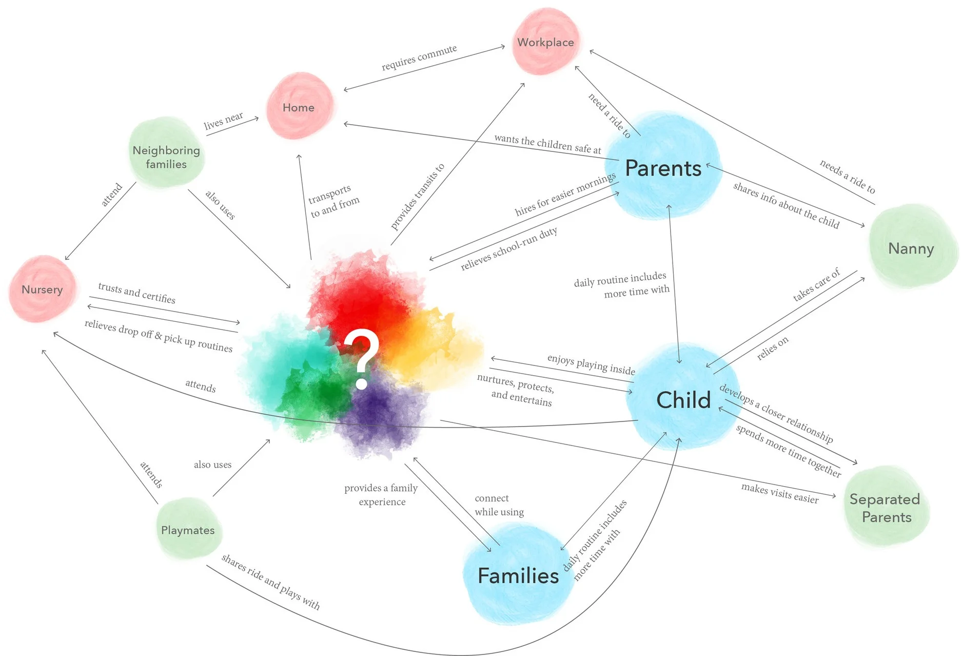 relationship+concept+map.jpg