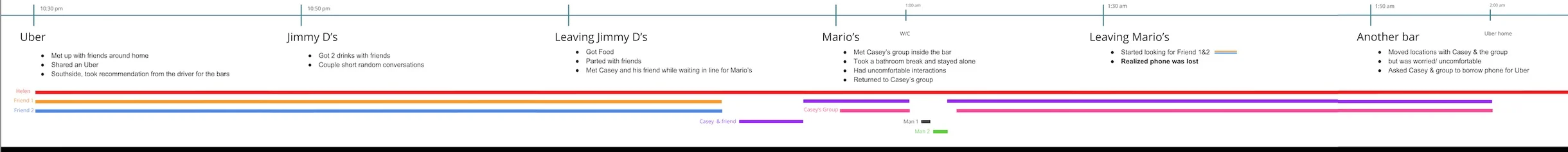 journeymap+Helen.jpg