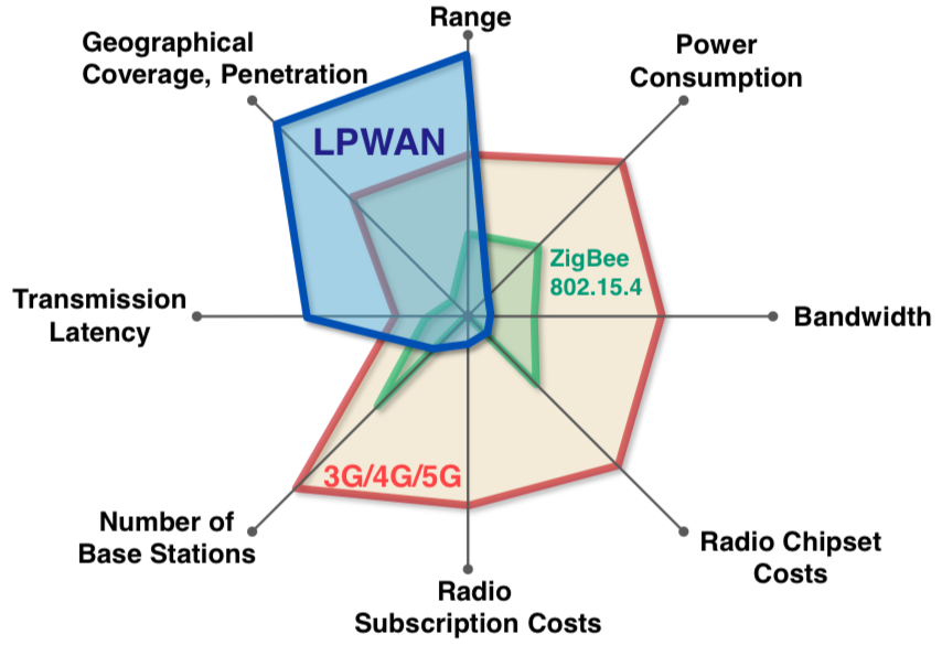 Source: Peter R. Egli, 2005. http://www.indigoo.com