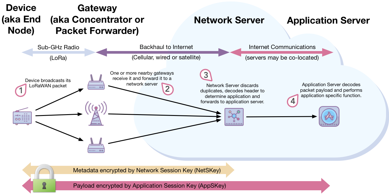 LoRaWAN.png