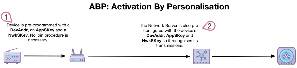 ABP.png